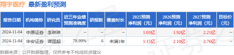 翔宇医疗：2月19日接受机构调研包括知名机构明达资产的多家参与(图1)