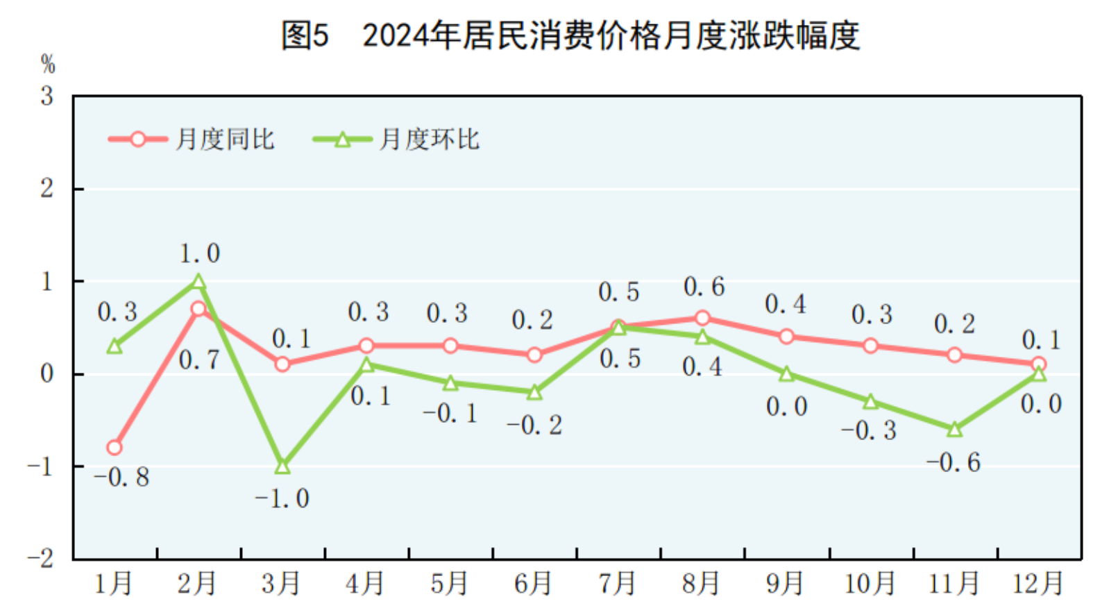 国家统计局：2024年国民经济和社会发展统计公报(图3)