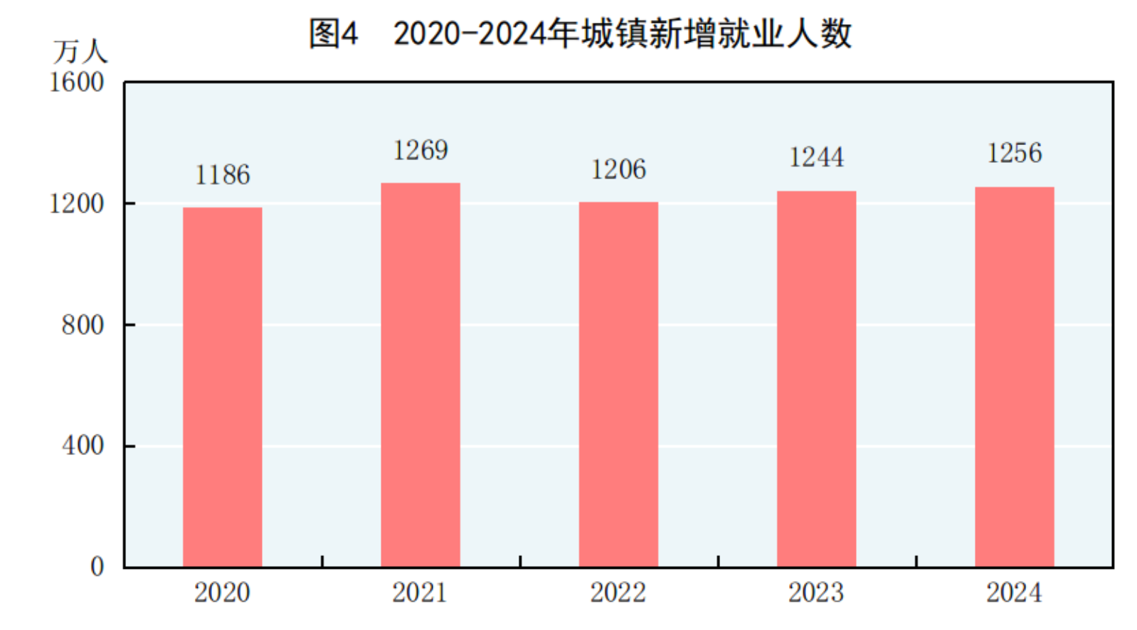 国家统计局：2024年国民经济和社会发展统计公报(图2)