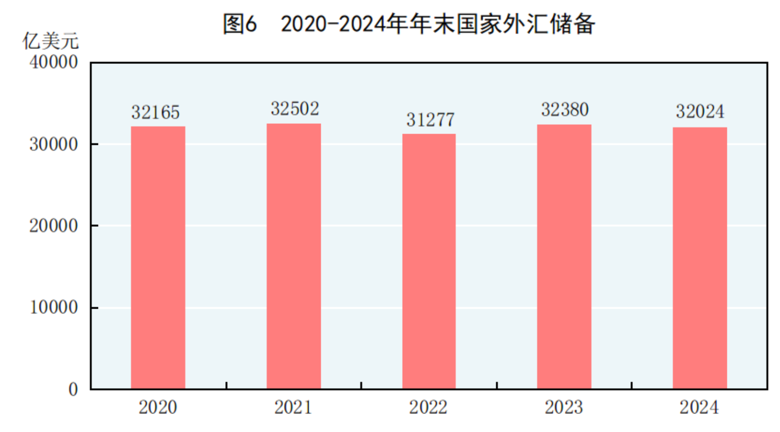 国家统计局：2024年国民经济和社会发展统计公报(图5)