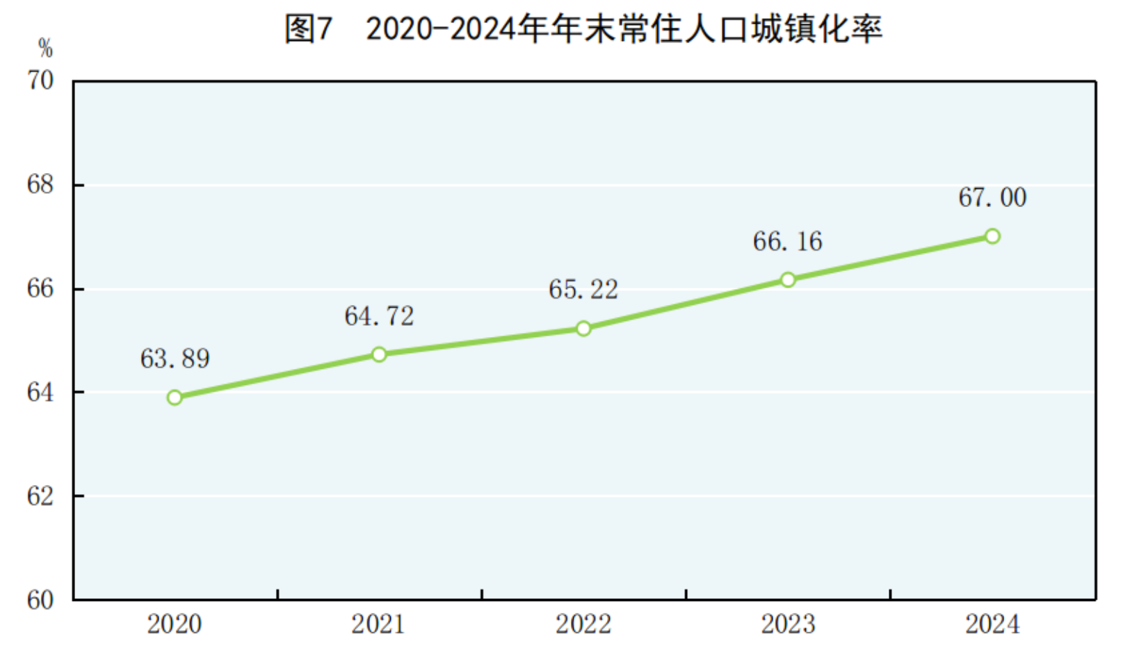 国家统计局：2024年国民经济和社会发展统计公报(图6)