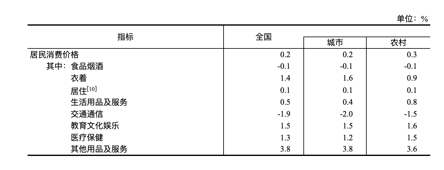 国家统计局：2024年国民经济和社会发展统计公报(图4)