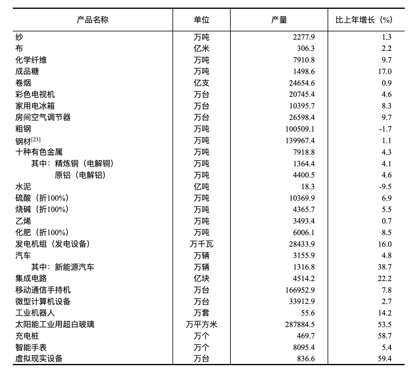 国家统计局：2024年国民经济和社会发展统计公报(图9)