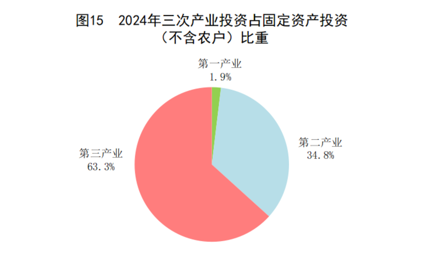 国家统计局：2024年国民经济和社会发展统计公报(图18)