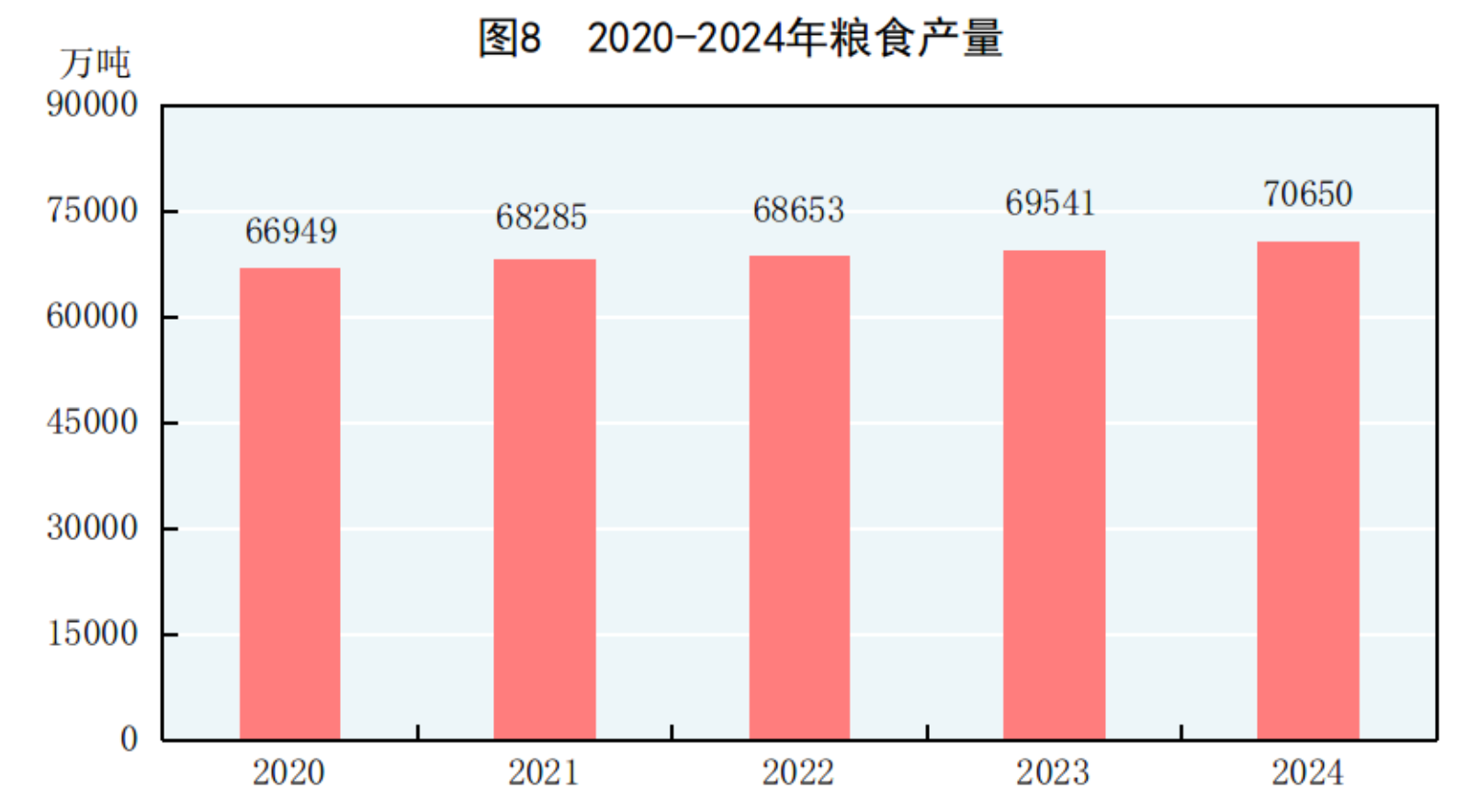 国家统计局：2024年国民经济和社会发展统计公报(图7)