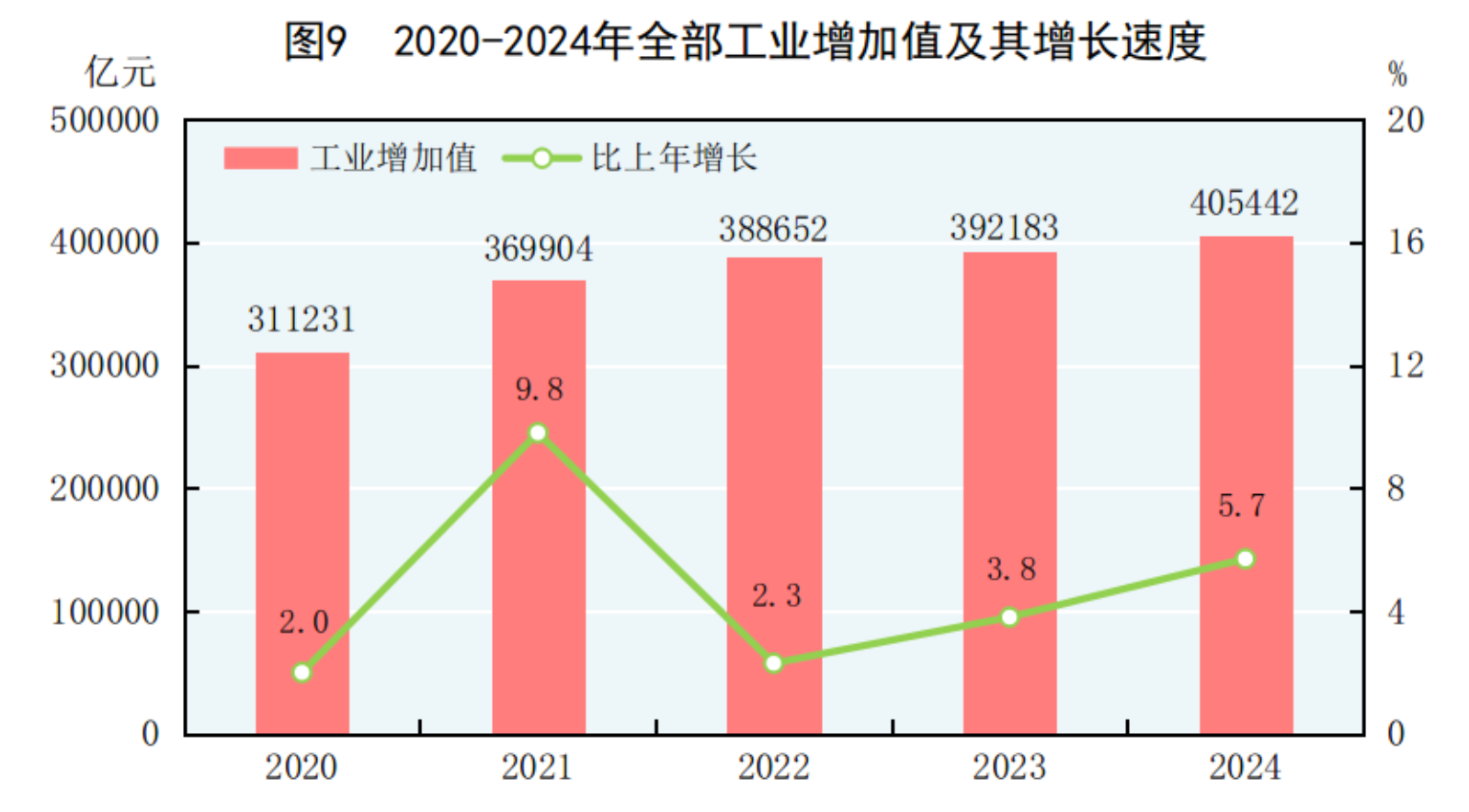 国家统计局：2024年国民经济和社会发展统计公报(图8)