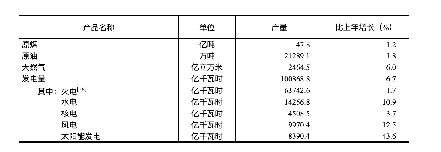 国家统计局：2024年国民经济和社会发展统计公报(图10)