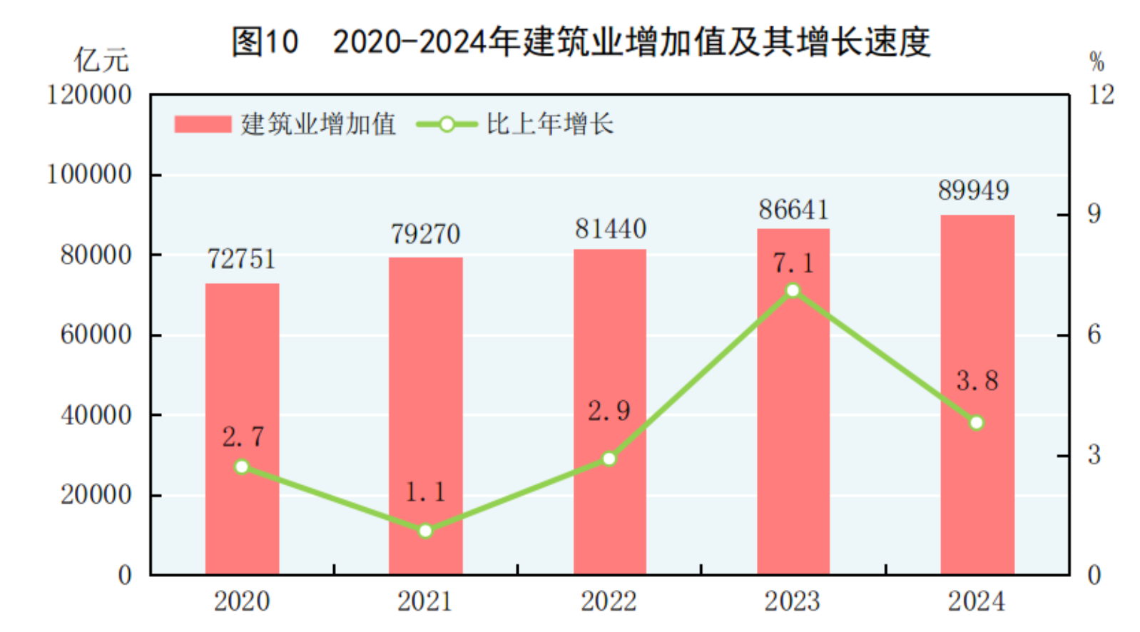 国家统计局：2024年国民经济和社会发展统计公报(图11)