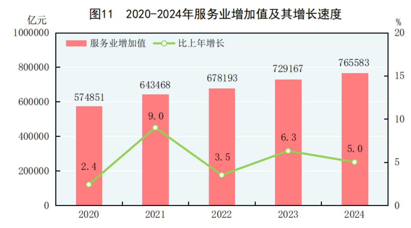 国家统计局：2024年国民经济和社会发展统计公报(图12)