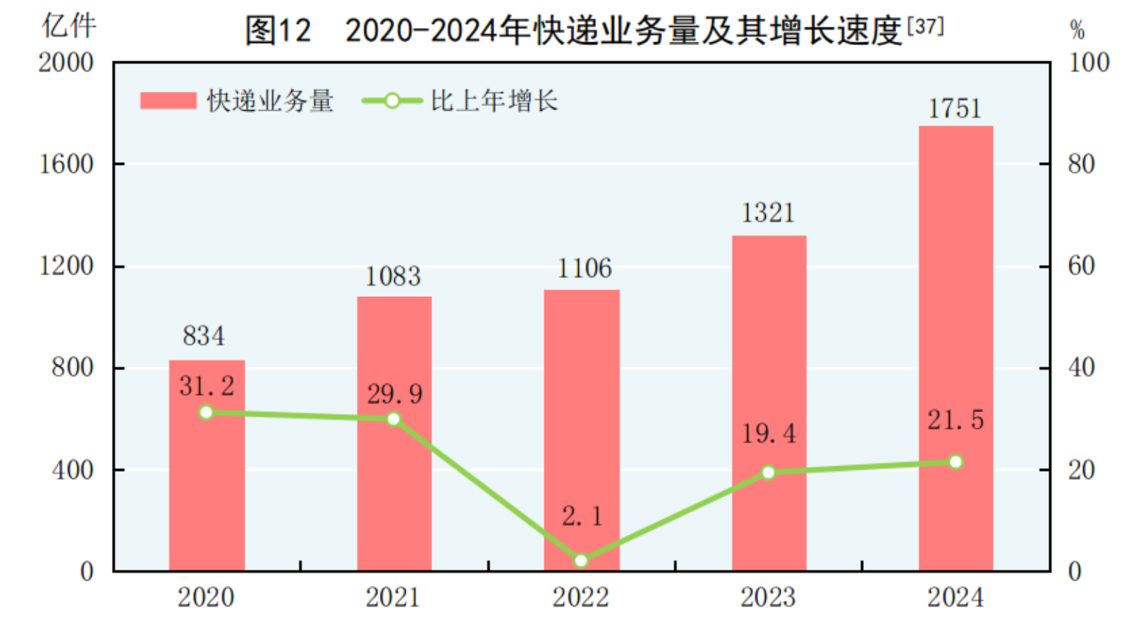 国家统计局：2024年国民经济和社会发展统计公报(图15)