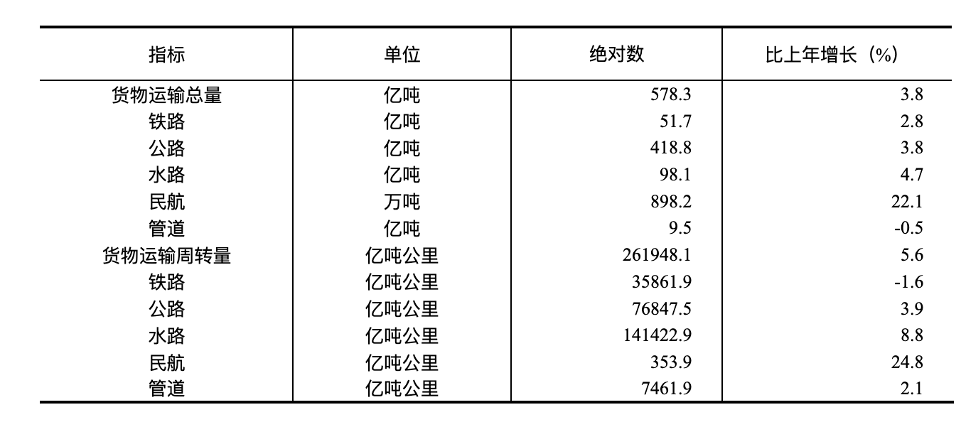 国家统计局：2024年国民经济和社会发展统计公报(图13)