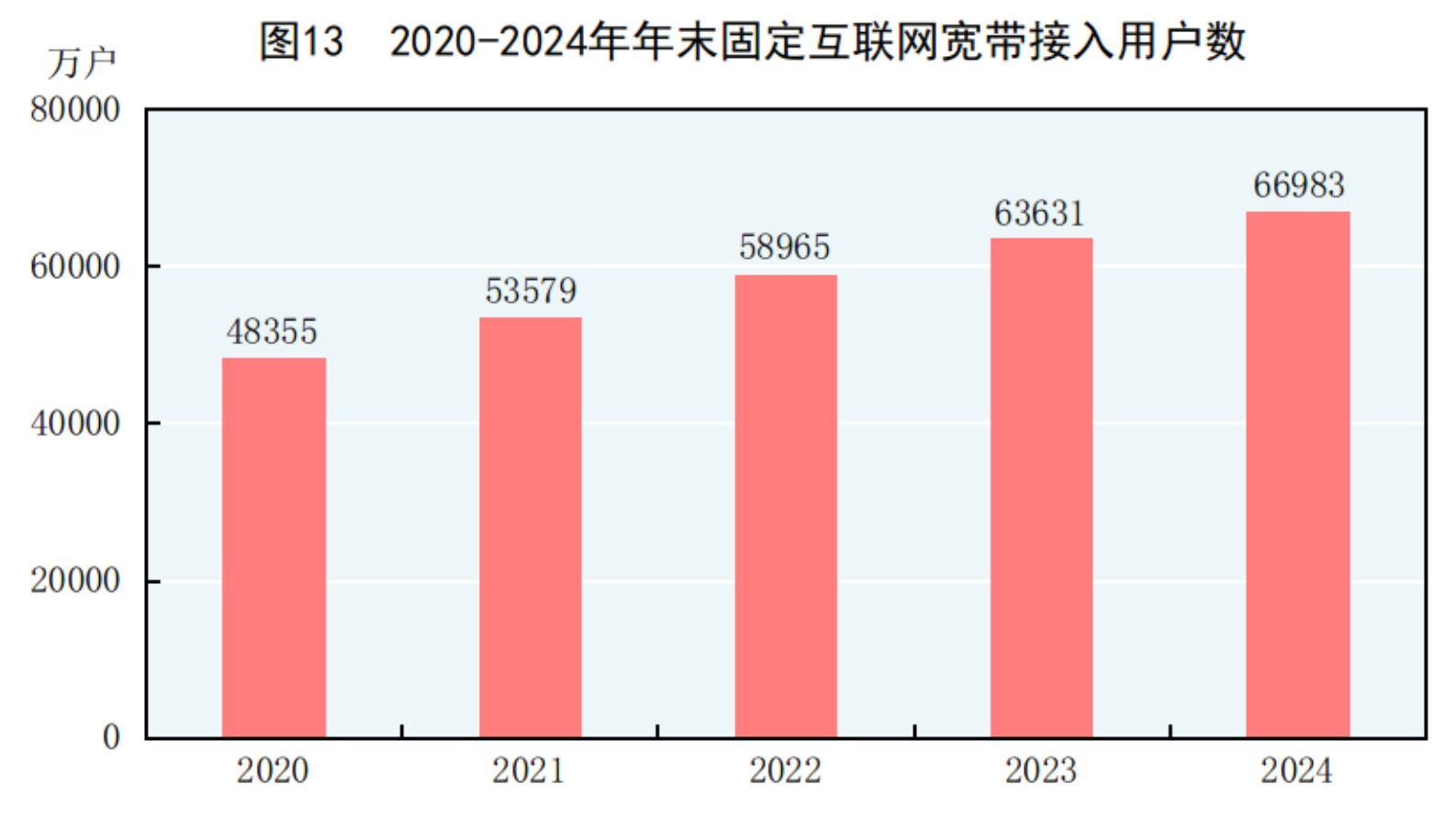 国家统计局：2024年国民经济和社会发展统计公报(图16)