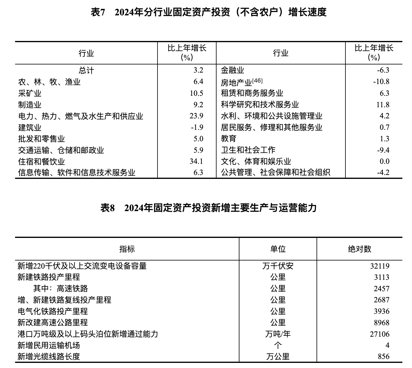 国家统计局：2024年国民经济和社会发展统计公报(图19)