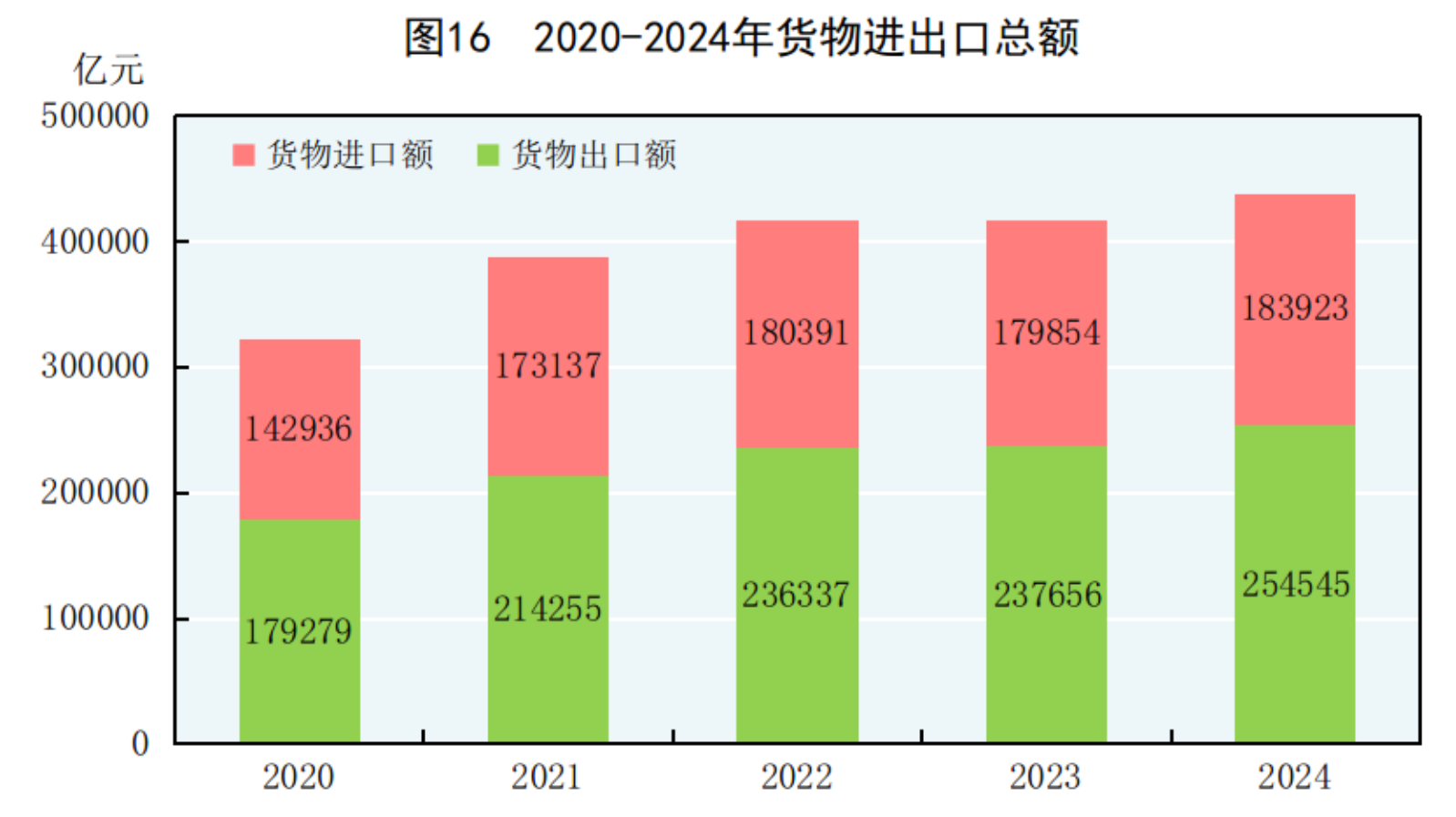 国家统计局：2024年国民经济和社会发展统计公报(图21)