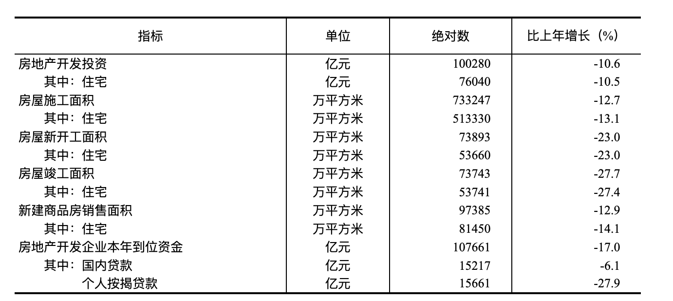 国家统计局：2024年国民经济和社会发展统计公报(图20)