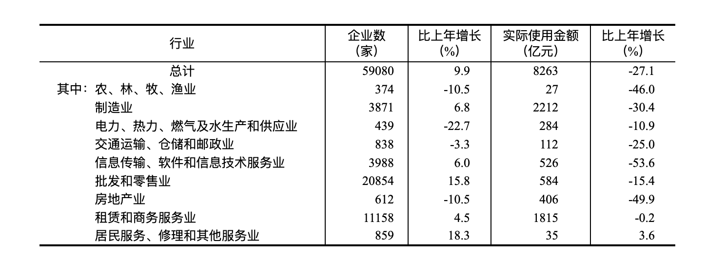 国家统计局：2024年国民经济和社会发展统计公报(图23)