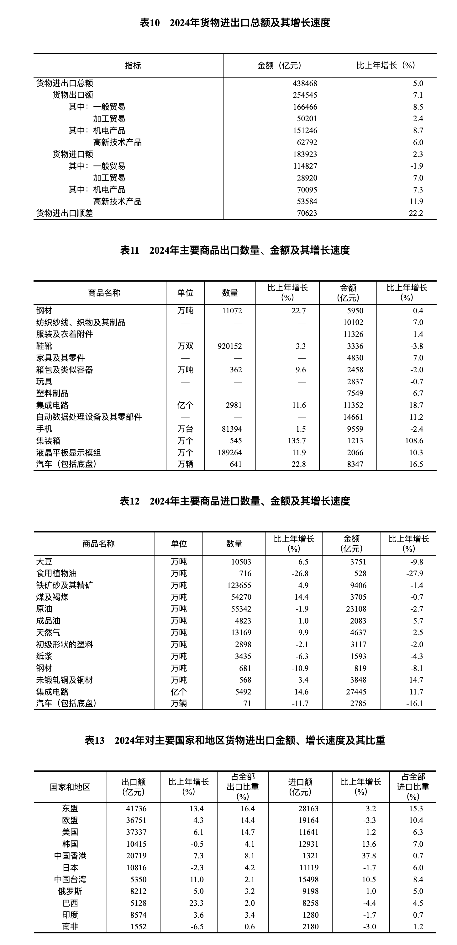 国家统计局：2024年国民经济和社会发展统计公报(图22)