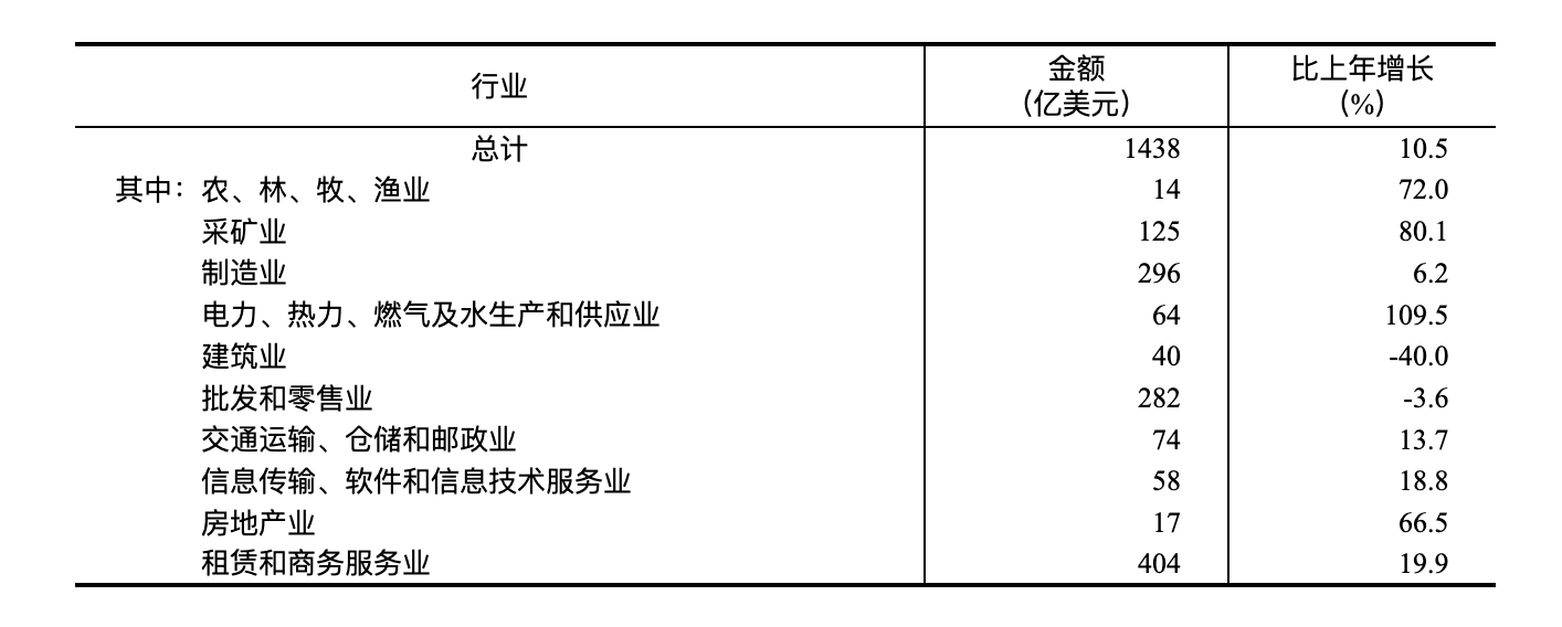 国家统计局：2024年国民经济和社会发展统计公报(图24)