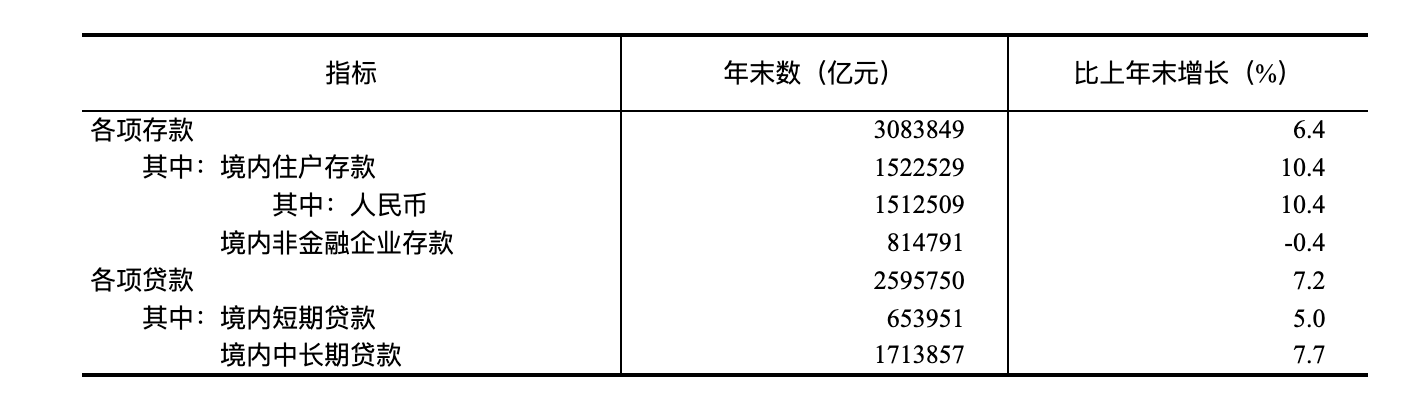 国家统计局：2024年国民经济和社会发展统计公报(图26)