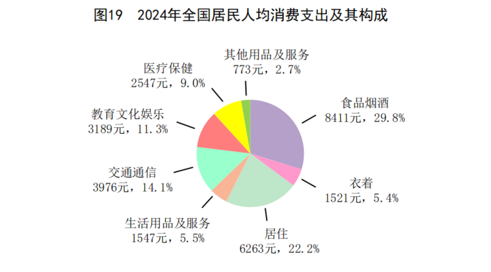 国家统计局：2024年国民经济和社会发展统计公报(图28)