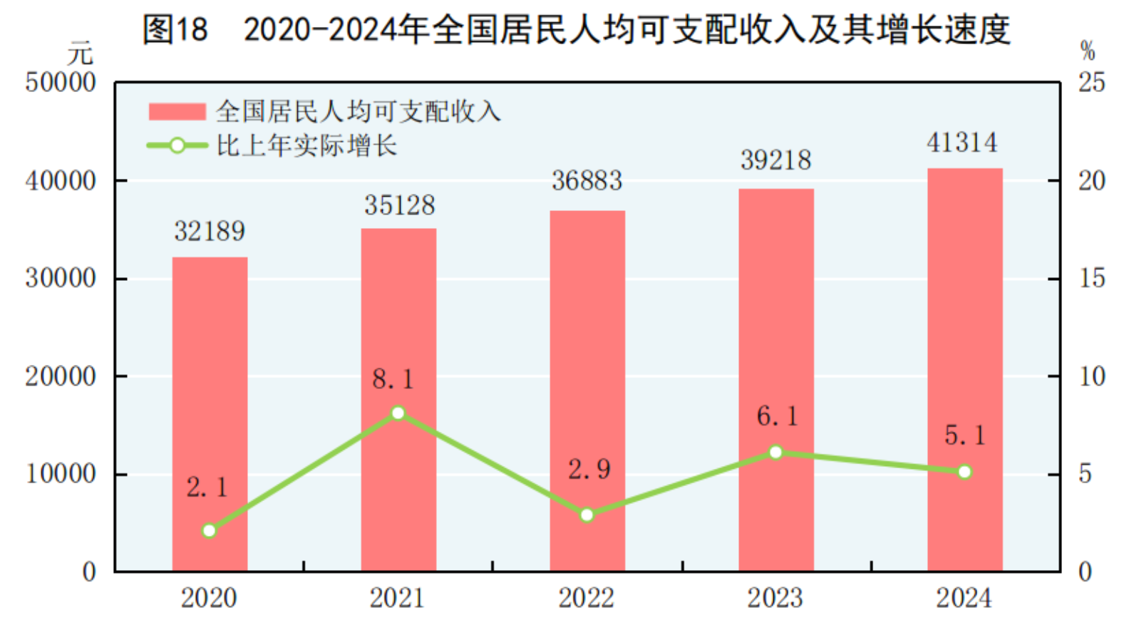 国家统计局：2024年国民经济和社会发展统计公报(图27)