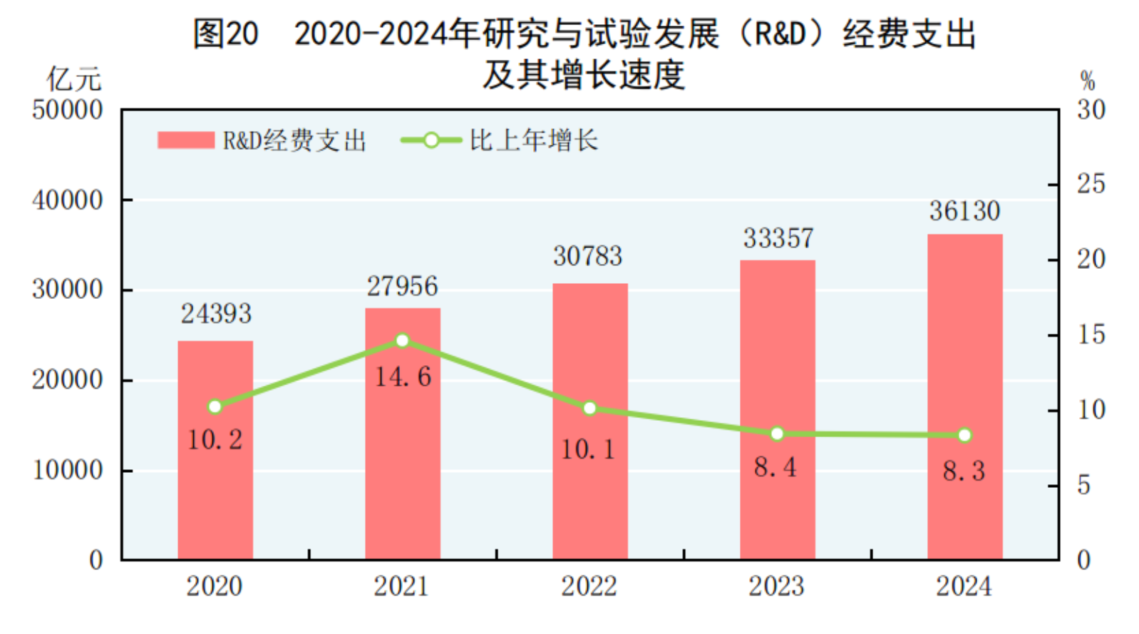 国家统计局：2024年国民经济和社会发展统计公报(图29)