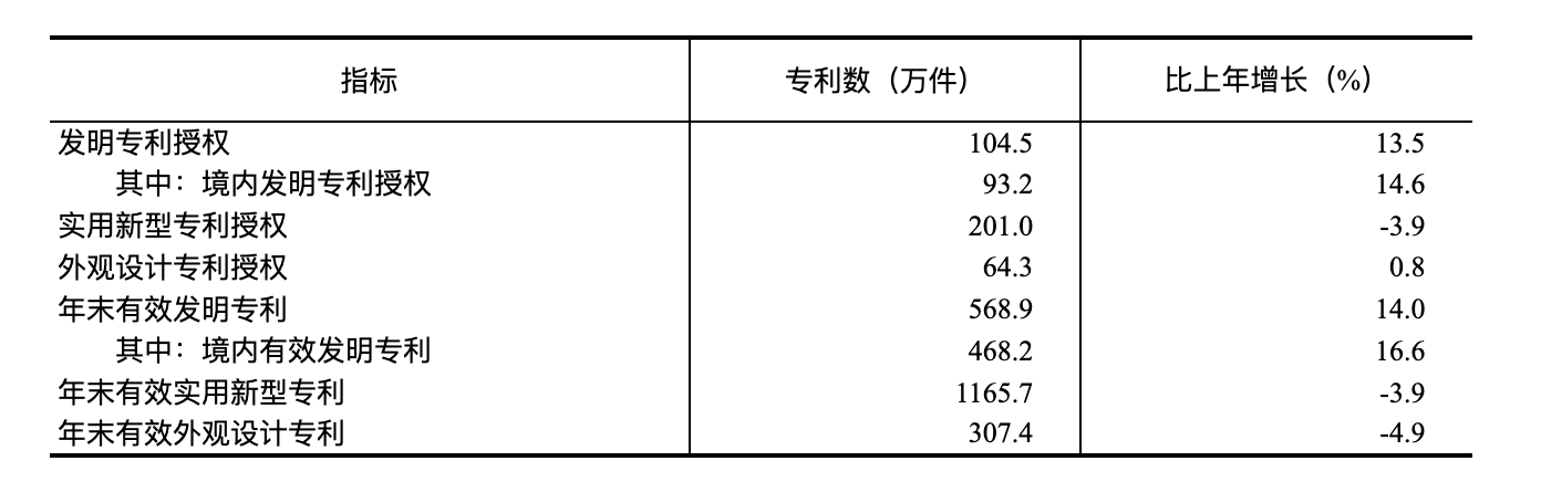 国家统计局：2024年国民经济和社会发展统计公报(图30)