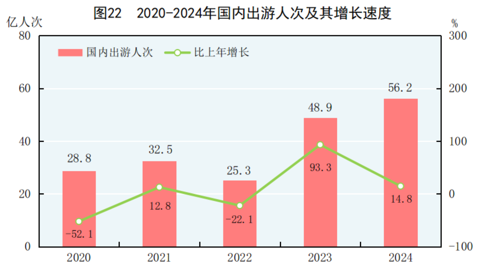 国家统计局：2024年国民经济和社会发展统计公报(图32)