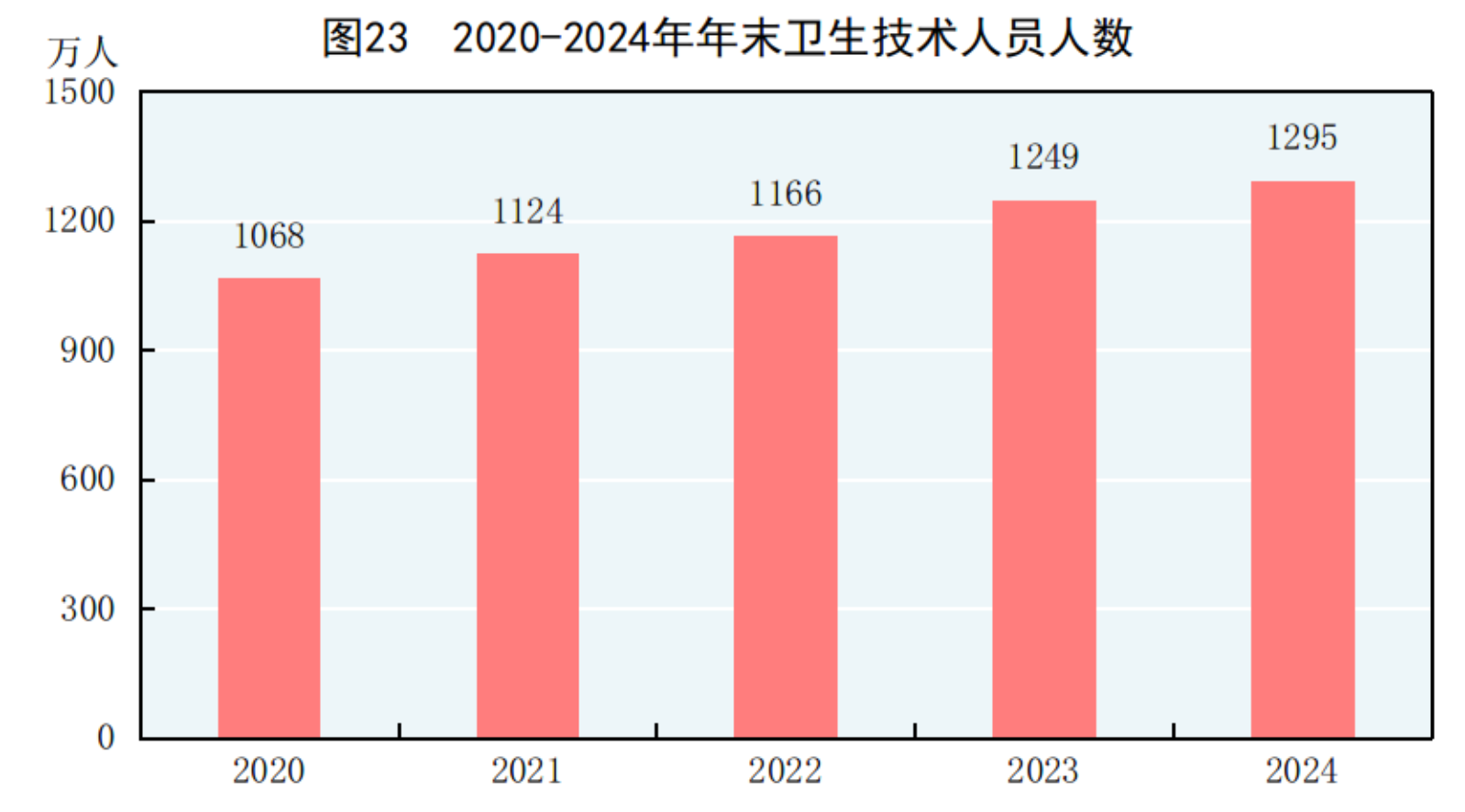 国家统计局：2024年国民经济和社会发展统计公报(图33)