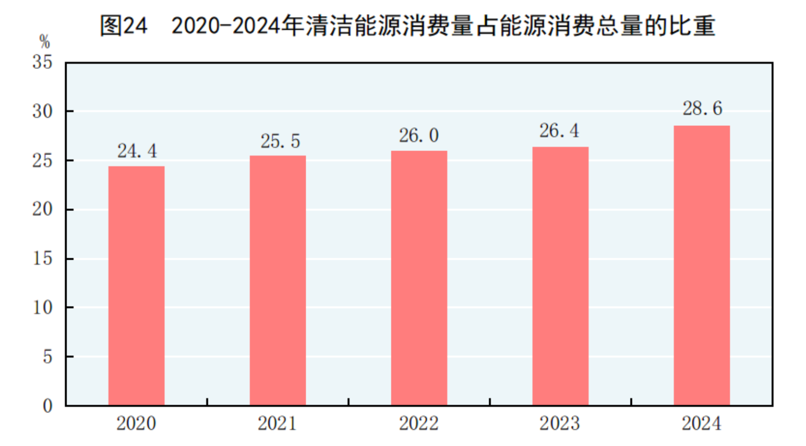 国家统计局：2024年国民经济和社会发展统计公报(图34)