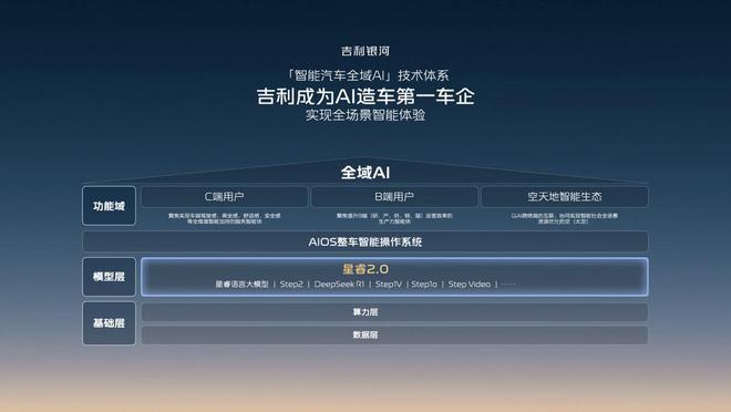 智驾平权时代启幕：吉利千里浩瀚如何重塑行业安全新标杆？(图5)