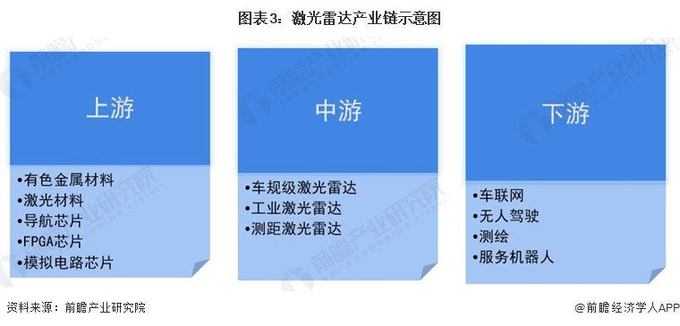 2025年中国激光雷达产业十大创新企业：禾赛科技、速腾聚创、万集科技、北醒光子、锐驰智光……(图2)