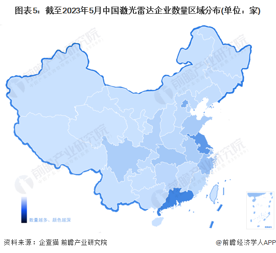 2025年中国激光雷达产业十大创新企业：禾赛科技、速腾聚创、万集科技、北醒光子、锐驰智光……(图14)