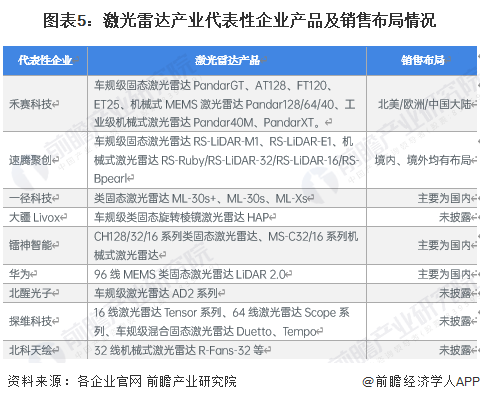 2025年中国激光雷达产业十大创新企业：禾赛科技、速腾聚创、万集科技、北醒光子、锐驰智光……(图15)