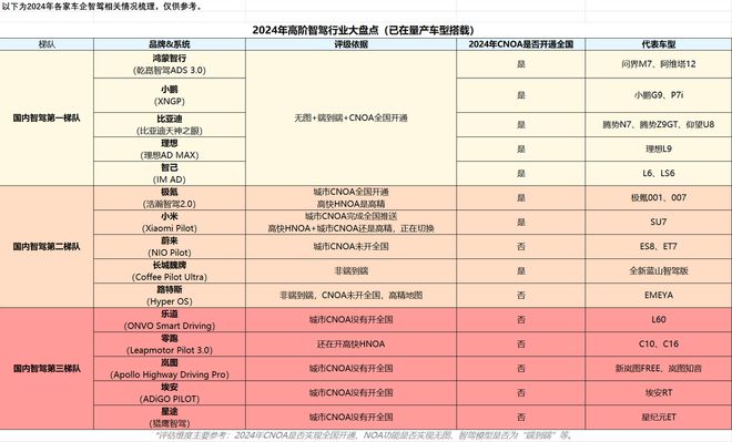 必一运动科技：2024高阶智驾哪家强？比亚迪天神之眼成行业黑马(图2)